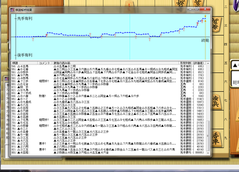 激指評価.png