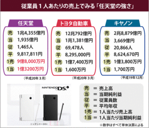 Nintendo3.gif